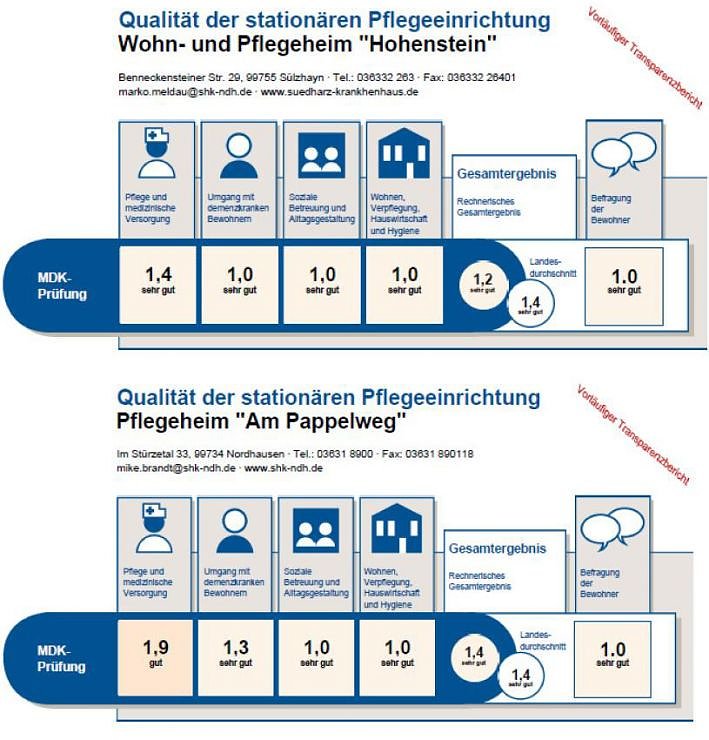 Qualit&auml;t (Foto: SHK)