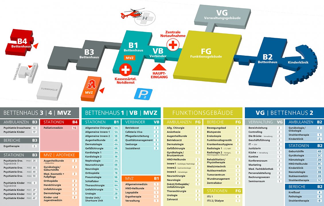 Wegweiser (11/2025) (Foto: SHK)