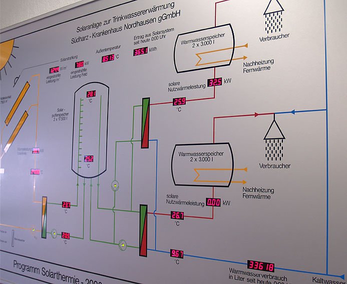 Display der thermischen Abl&auml;ufe (Foto: shk)
